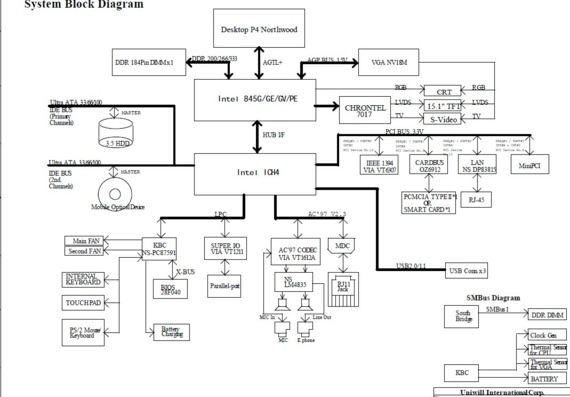 Fujitsu Siemens D7830/D8830 - Uniwill 755IX - rev C - Laptop Motherboard Diagram
